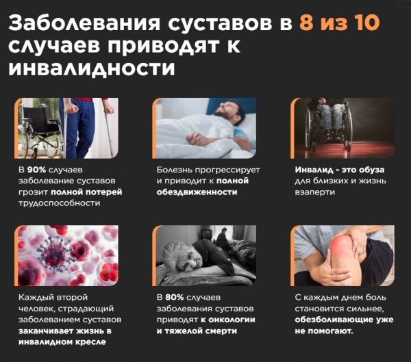 «СУСТАВ ПРО» гель для суставов – инструкция по применению, цена, отзывы, аналоги
«СУСТАВ ПРО» гель для суставов – инструкция по применению, цена, отзывы, аналоги
