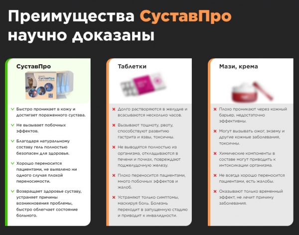 «СУСТАВ ПРО» гель для суставов – инструкция по применению, цена, отзывы, аналоги
«СУСТАВ ПРО» гель для суставов – инструкция по применению, цена, отзывы, аналоги