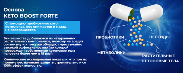 Может ли Keto Boost Forte помочь в похудении Может ли Keto Boost Forte помочь в похудении