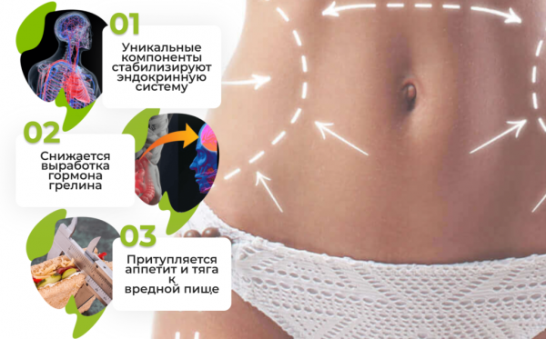 
Эффективные капсулы Слимофор для быстрого похудения 
