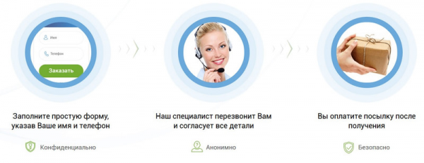Активпрост от простатита Активпрост от простатита