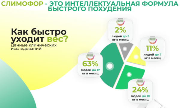 
Эффективные капсулы Слимофор для быстрого похудения 