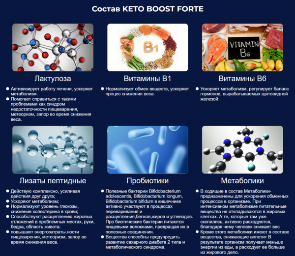 Может ли Keto Boost Forte помочь в похудении Может ли Keto Boost Forte помочь в похудении