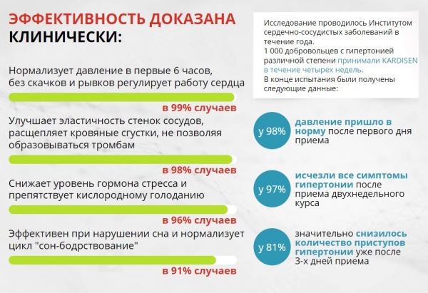 Кардисен от давления
Кардисен от давления
