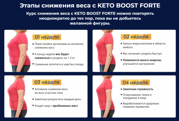 Может ли Keto Boost Forte помочь в похудении Может ли Keto Boost Forte помочь в похудении
