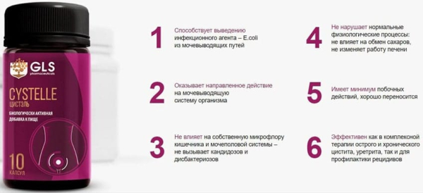 Цистель — капсулы от цистита Цистель — капсулы от цистита