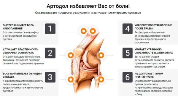  Артодол — мазь 