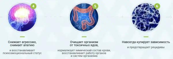 Алкодин капли от алкоголизма Алкодин капли от алкоголизма