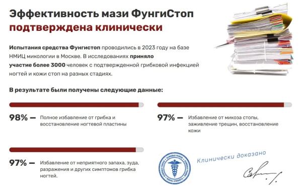 
				ФунгиСтоп мазь от грибка			