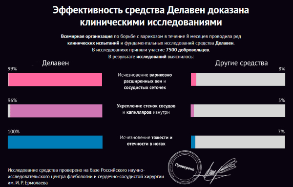 Delaven поможет от вен
Delaven поможет от вен