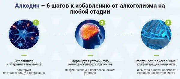 Алкодин капли от алкоголизма Алкодин капли от алкоголизма