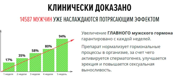 
				Препарат Potencialex для устранения сексуальный проблем			