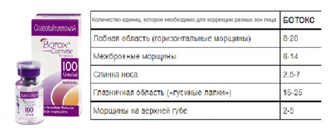 Нео Ботокс — комплексный обзор и подробная инструкция по применению — Фото 6