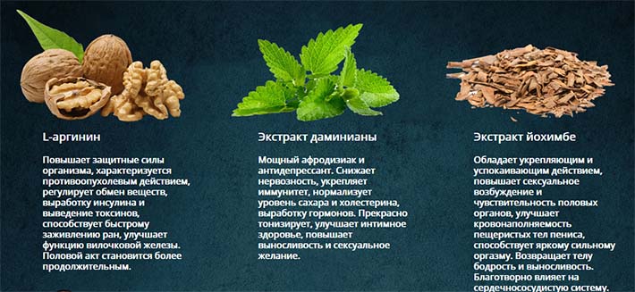 Жгучая Мукуна: Натуральный Подход к Мужскому Здоровью и Потенции – Полный Обзор — Фото 5