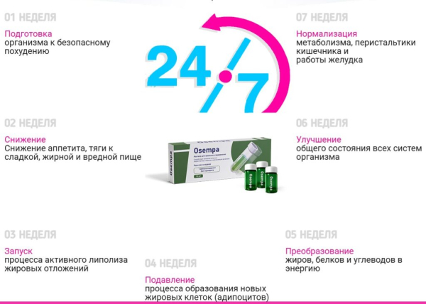 Osempa (Осемпа) для похудения Osempa (Осемпа) для похудения