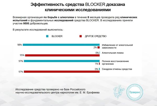 Блокер — капли от алкоголизма
Блокер — капли от алкоголизма