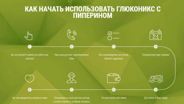 
				Глюконикс &mdash; капсулы от диабета в России			